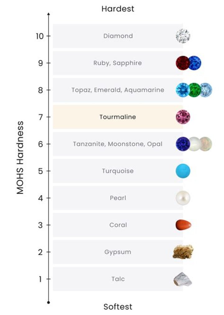 Diamond's opposite on the Mohs scale NYT Crossword Clue